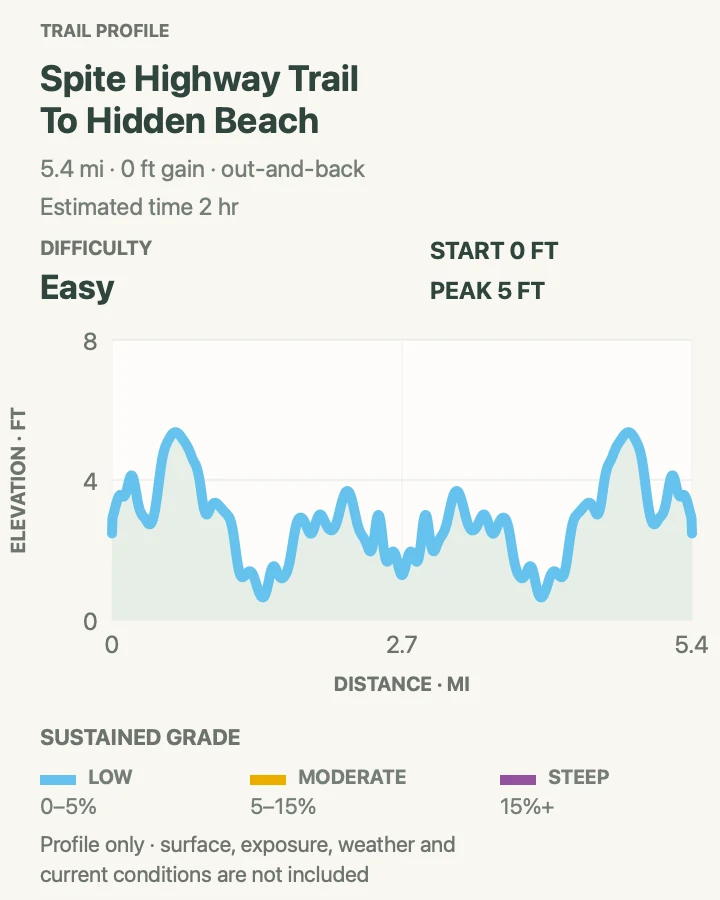 Elevation profile for Spite Highway to the Ocean Side in Biscayne National Park