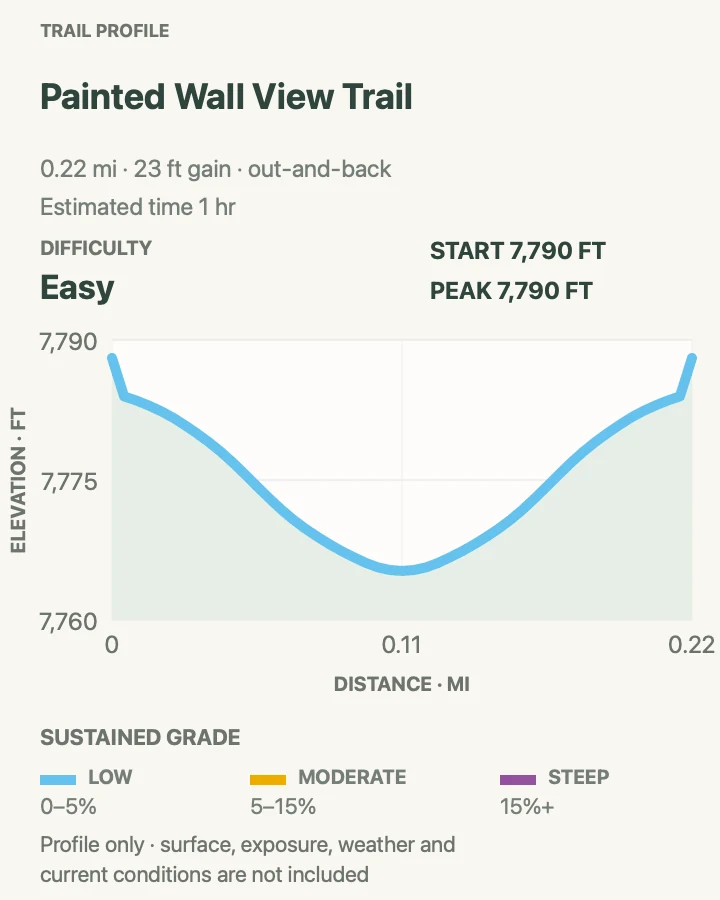 Elevation profile for Painted Wall View in Black Canyon of the Gunnison National Park