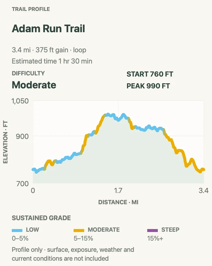 Elevation profile for Adam Run Trail in Cuyahoga Valley National Park