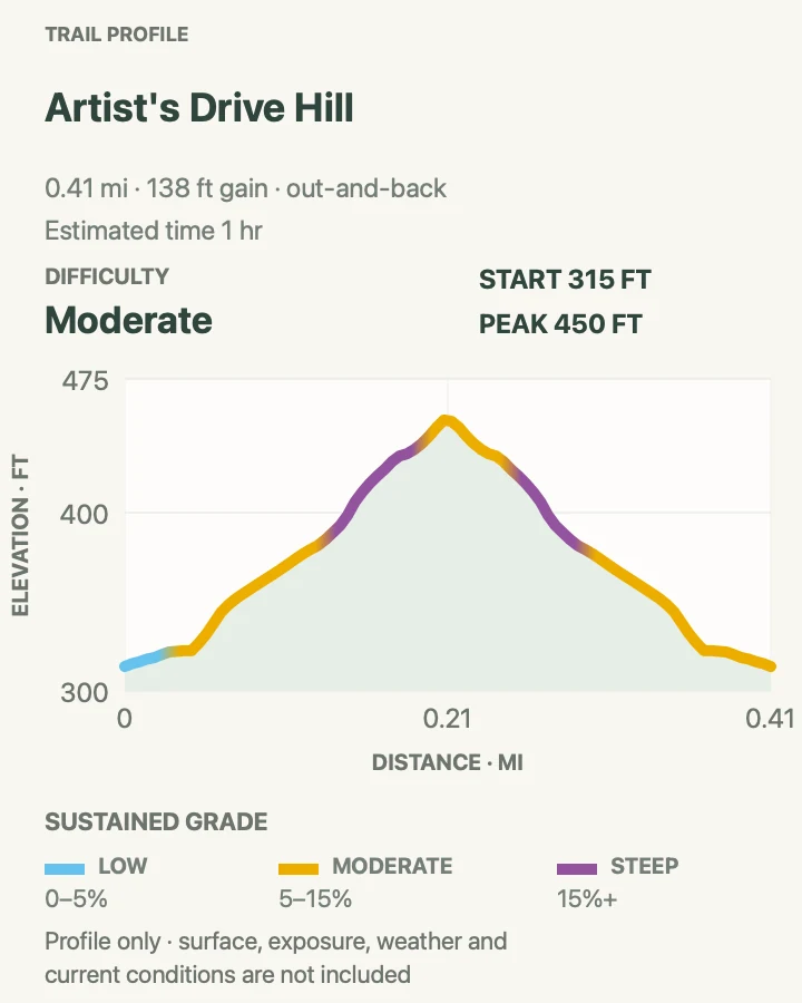 Elevation profile for Artist's Drive Hill in Death Valley National Park