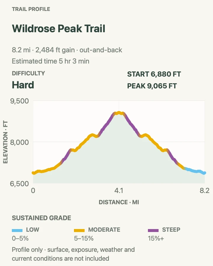 Elevation profile for Wildrose Peak in Death Valley National Park