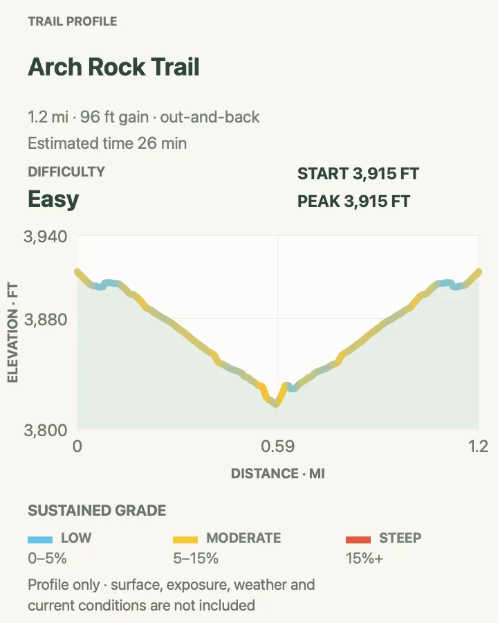 Elevation profile for Arch Rock Trail in Joshua Tree National Park