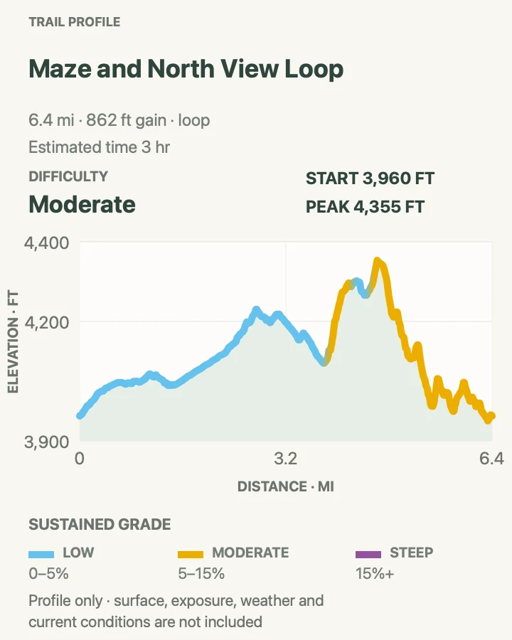 Elevation profile for Maze and North View Loop in Joshua Tree National Park