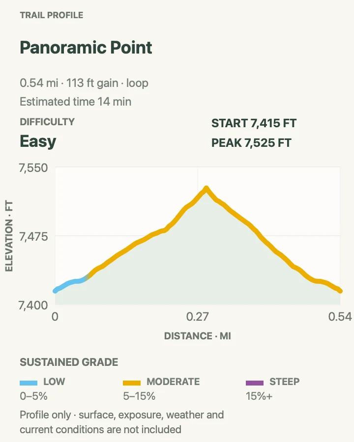 Elevation profile for Panoramic Point in Kings Canyon National Park