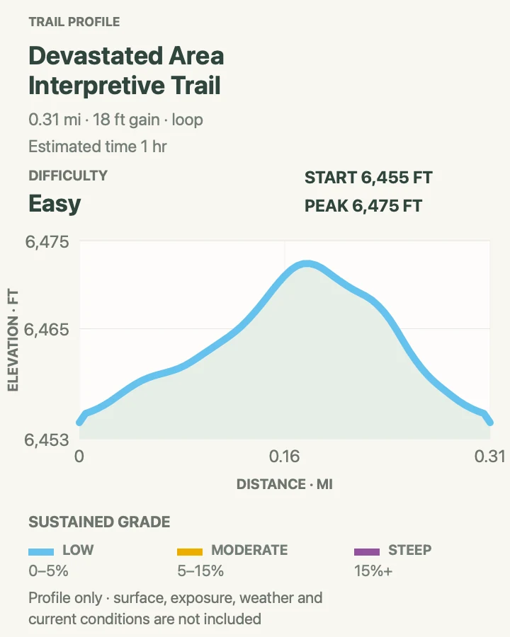 Elevation profile for Devastated Area Interpretive Trail in Lassen Volcanic National Park