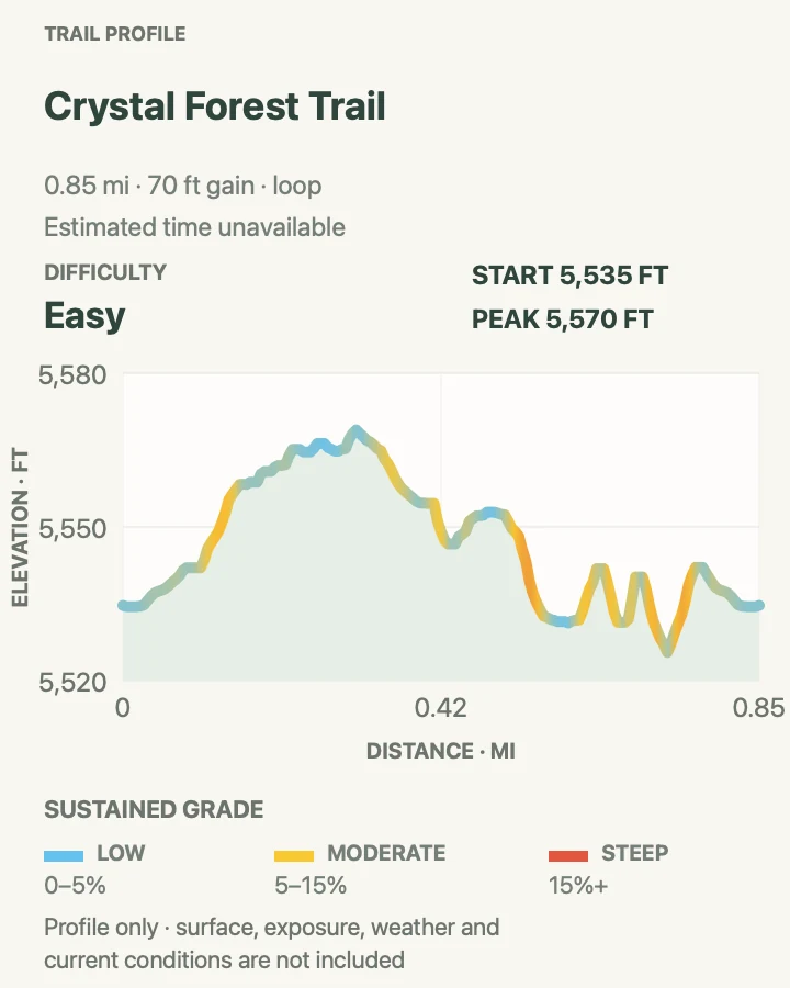 Elevation profile for Crystal Forest Trail in Petrified Forest National Park