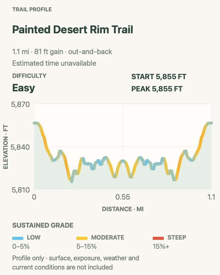 Elevation profile for Painted Desert Rim Trail in Petrified Forest National Park