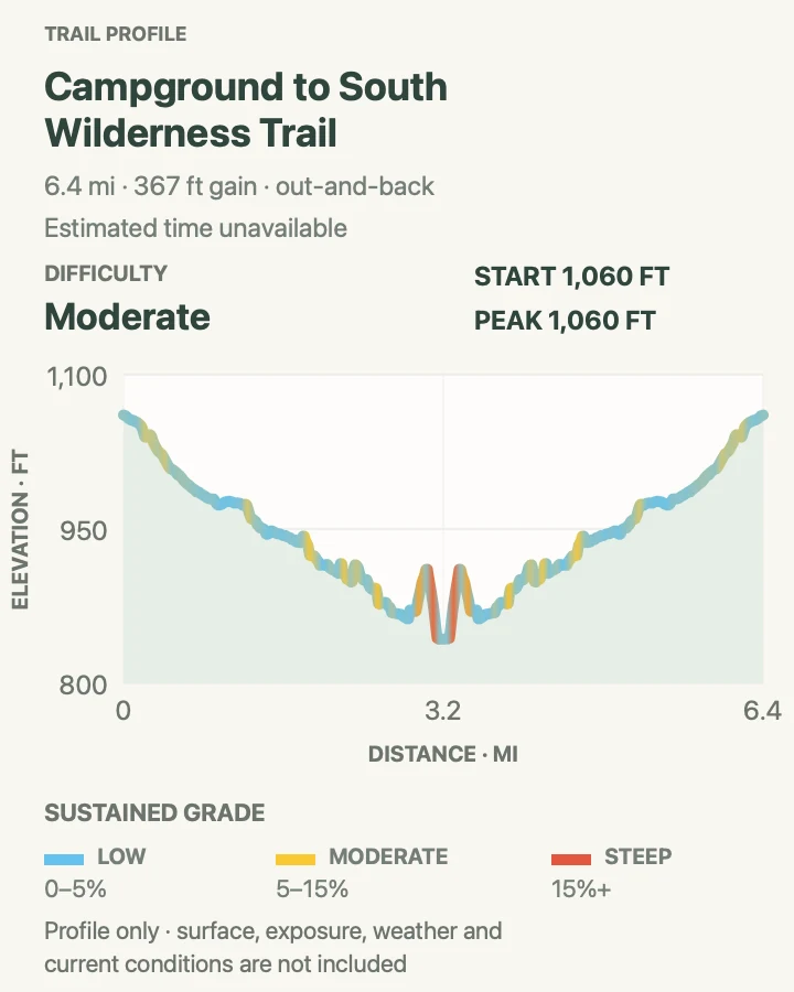 Elevation profile for Campground to South Wilderness Trail in Pinnacles National Park