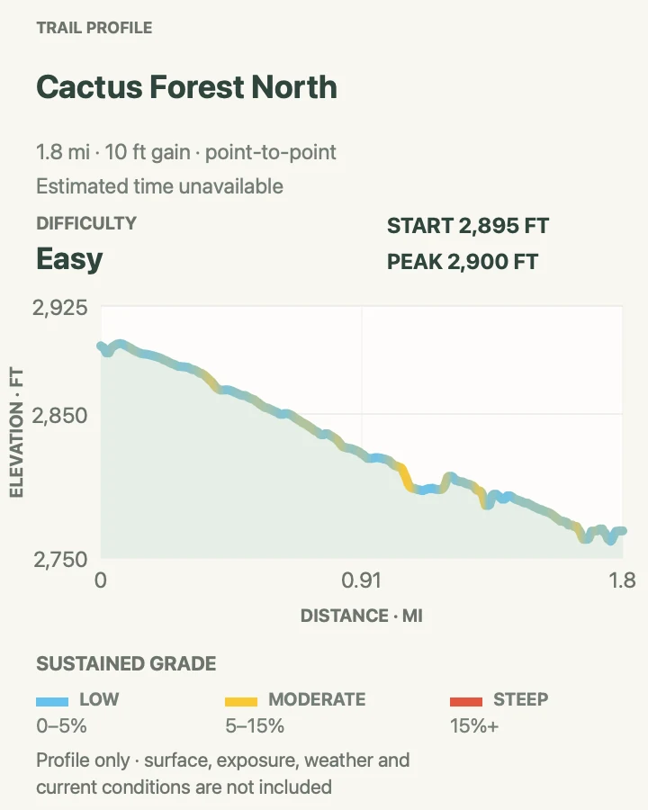 Elevation profile for Cactus Forest North in Saguaro National Park