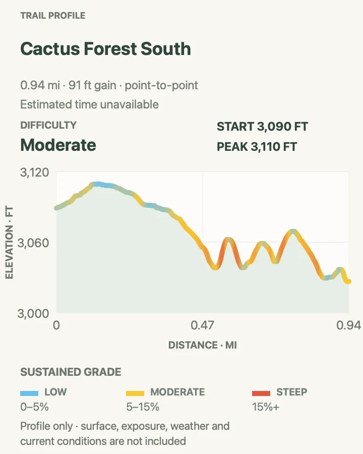 Elevation profile for Cactus Forest South in Saguaro National Park