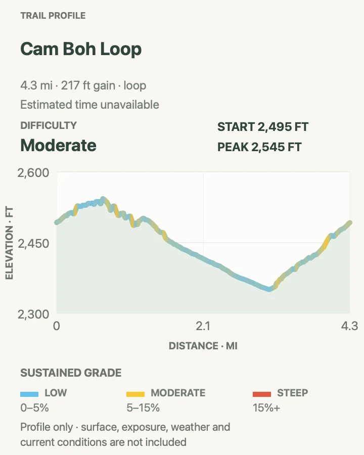Elevation profile for Cam Boh Loop in Saguaro National Park