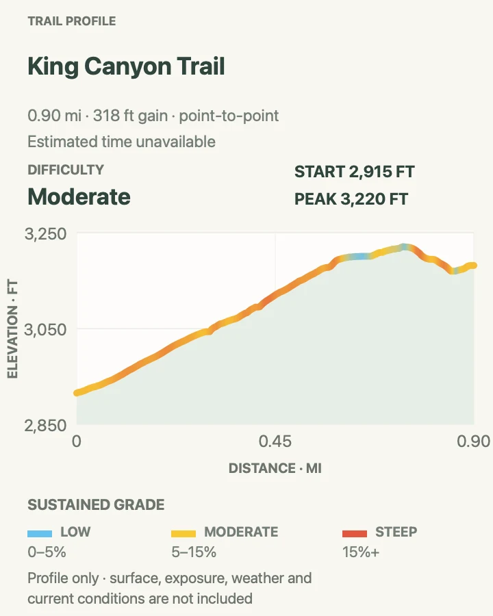 Elevation profile for King Canyon Trail in Saguaro National Park