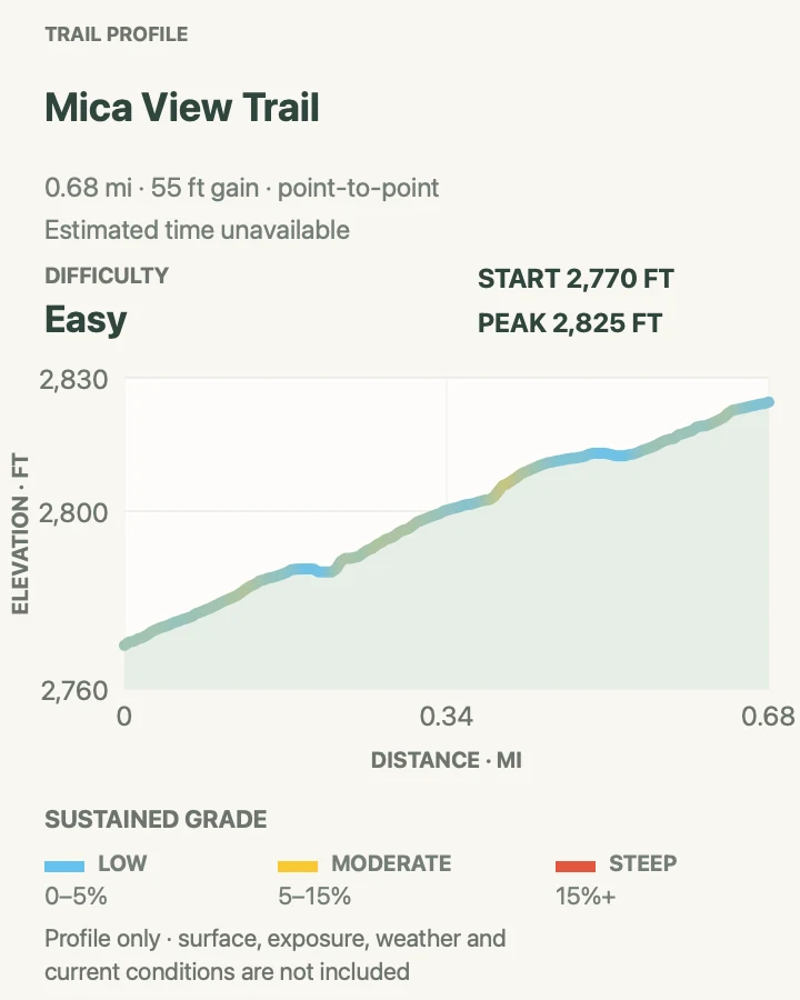 Elevation profile for Mica View Trail in Saguaro National Park