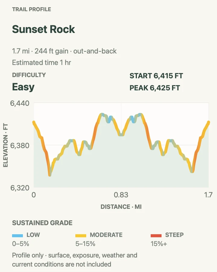 Elevation profile for Sunset Rock in Sequoia National Park