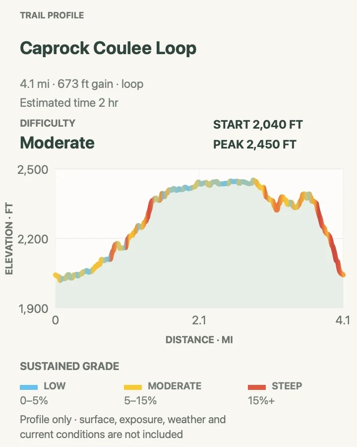 Elevation profile for Caprock Coulee Loop in Theodore Roosevelt National Park