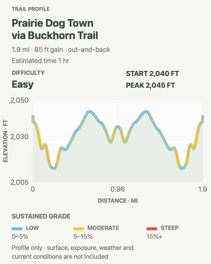 Elevation profile for Prairie Dog Town via Buckhorn Trail in Theodore Roosevelt National Park