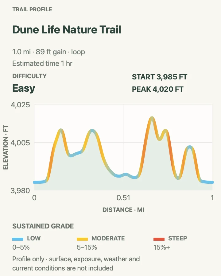 Elevation profile for Dune Life Nature Trail in White Sands National Park