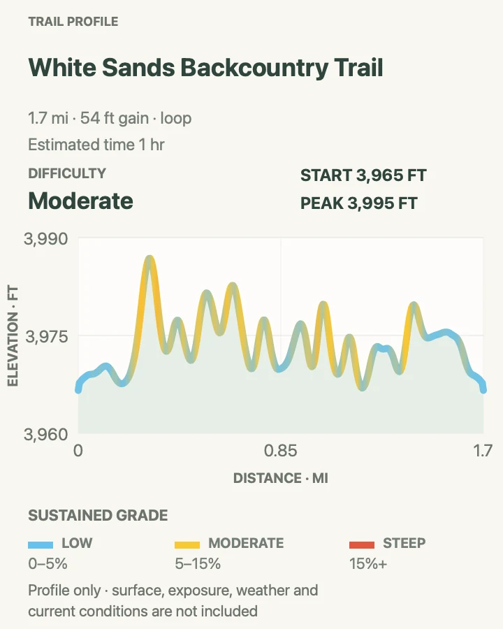 Elevation profile for Backcountry Camping Loop Trail in White Sands National Park