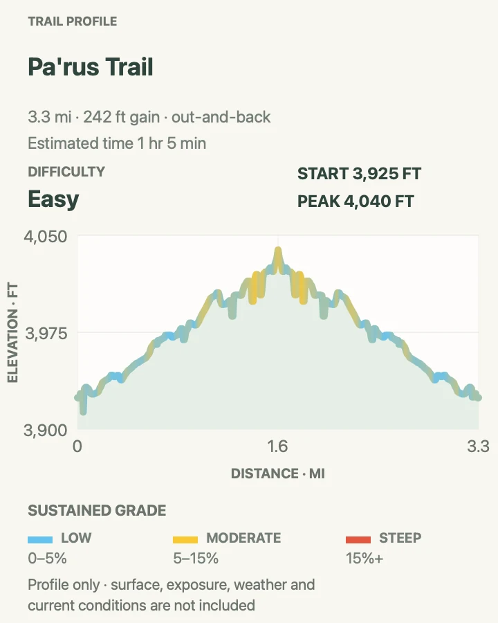 Elevation profile for Pa'rus Trail in Zion National Park