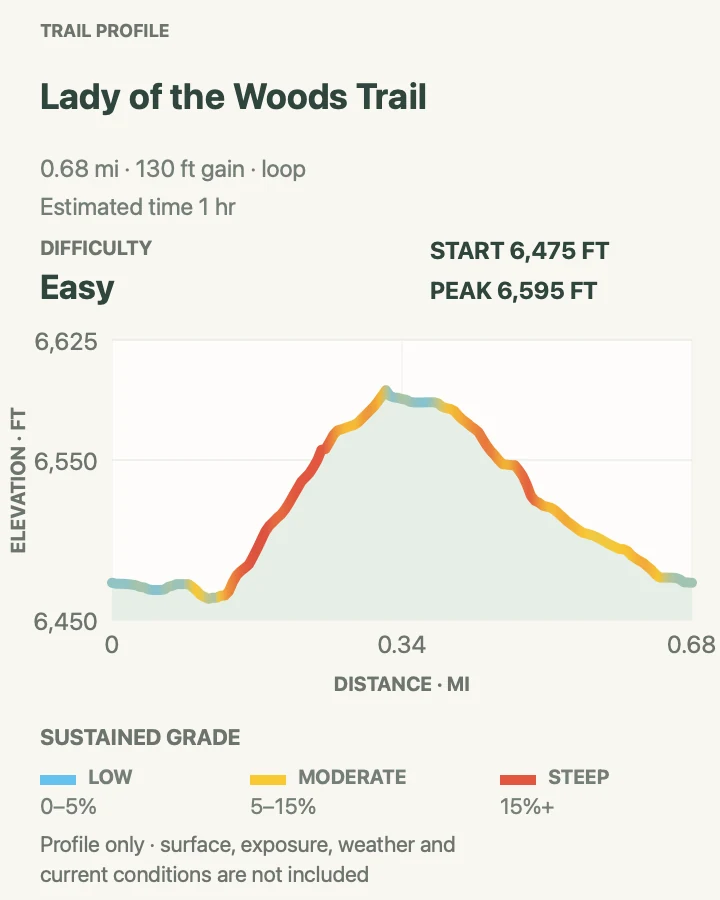Elevation profile for Lady of the Woods Trail in Crater Lake National Park