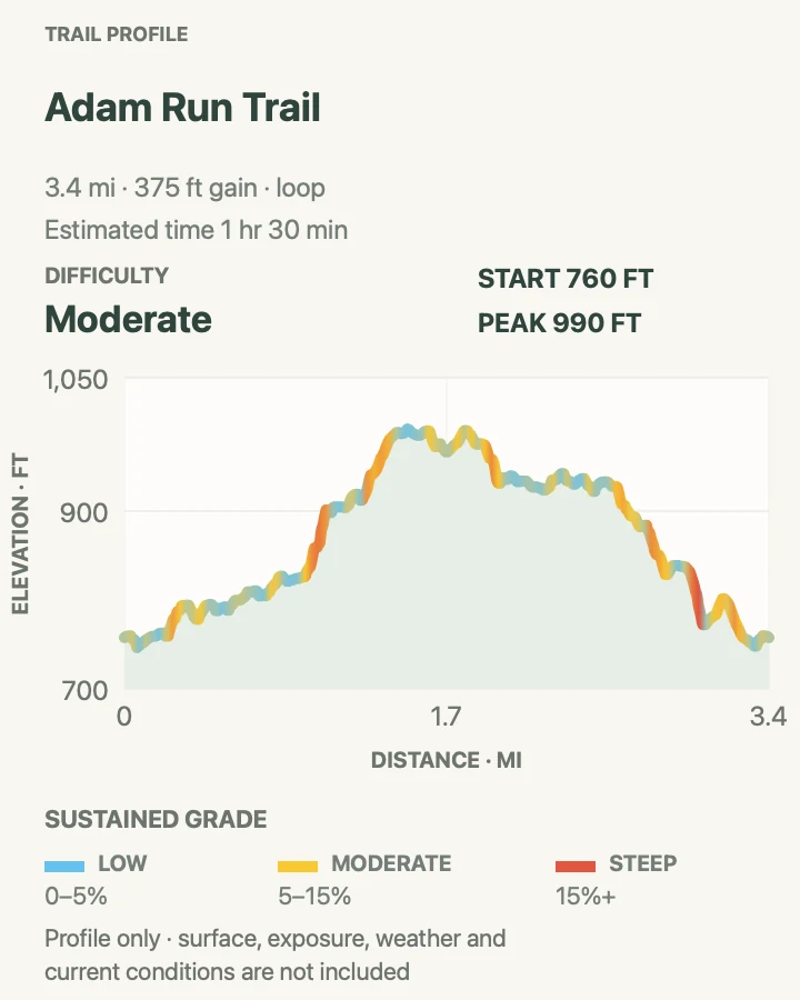 Elevation profile for Adam Run Trail in Cuyahoga Valley National Park