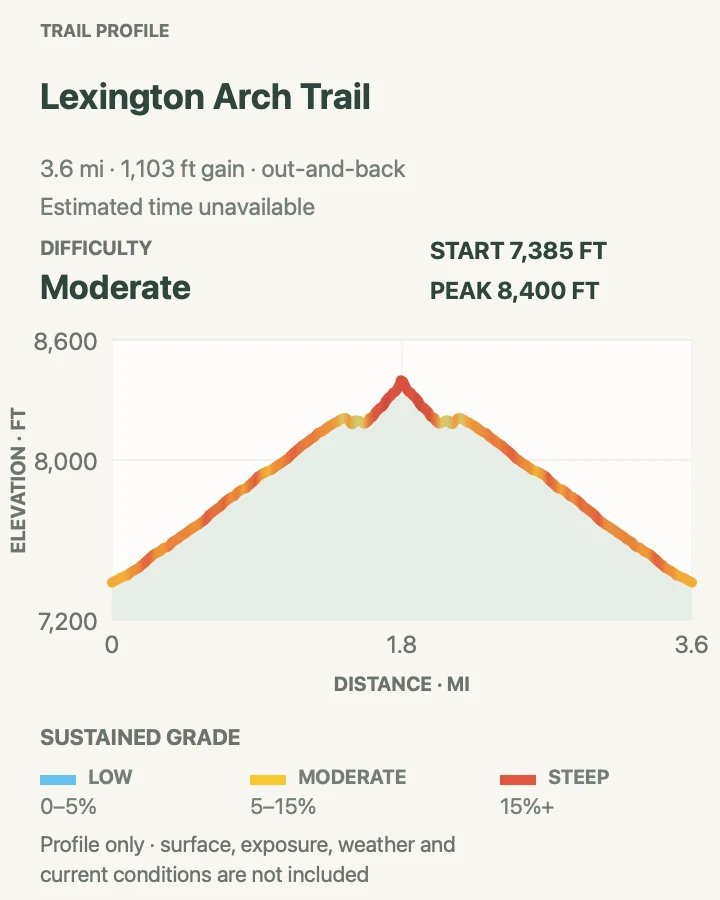 Elevation profile for Lexington Arch Trail in Great Basin National Park