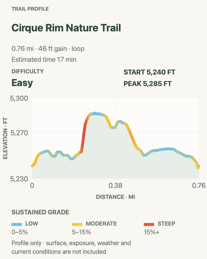 Elevation profile for Cirque Rim Nature Trail in Olympic National Park